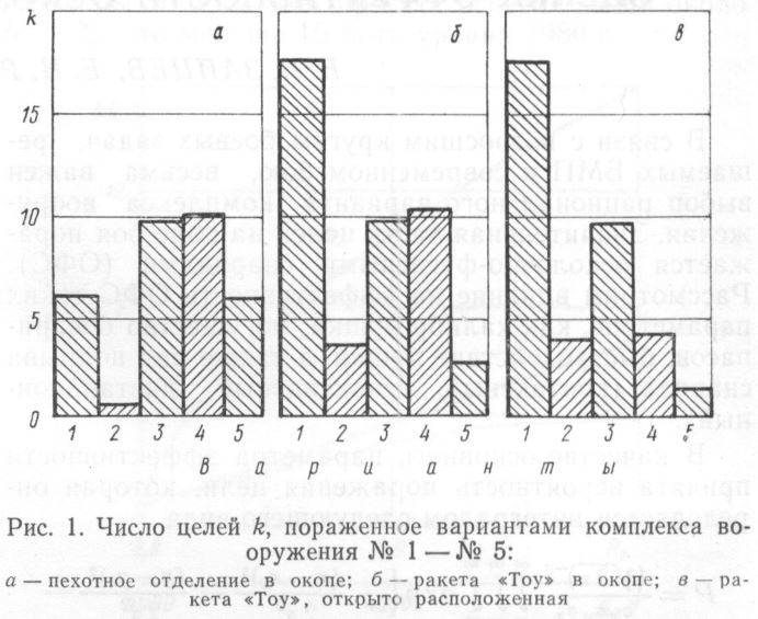 1 – 30-мм пушка со стандартными осколочно-фугасными снарядами. 2 – малокалиберные выстрелы массой 2.5 кг. 3 – малокалиберные выстрелы массой 3.6 кг. 4 – выстрелы среднего калибра массой 8.5 кг. 5 – выстрелы большого калибра массой 16 кг. Источник: «Оценка эффективности осколочно-фугасных снарядов БМП» Е.Н. Зайцев, Е.Н. Розов и др.