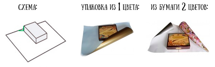 Красиво упаковываем подарки своими руками вдохновляємся,поделки,рукоделие,самоделки,своими руками,творчество