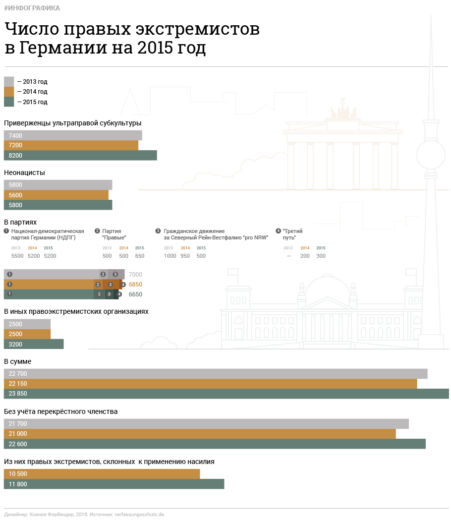 Инфографика: © L!FE