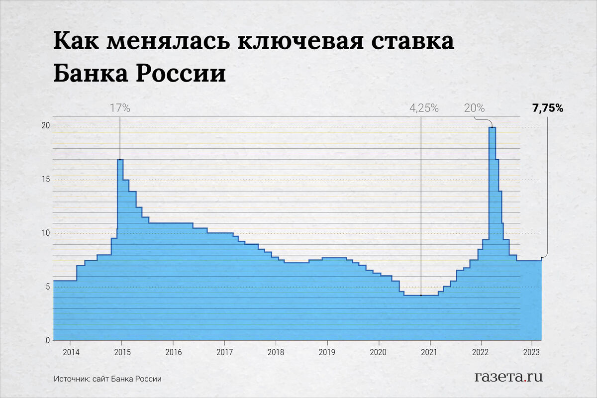 Россия в 2014 2020 годах презентация