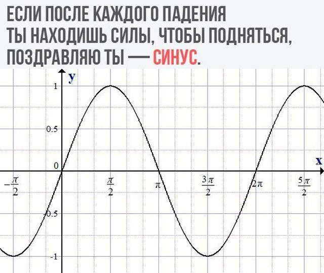 Юмор и приколы на умные темы 