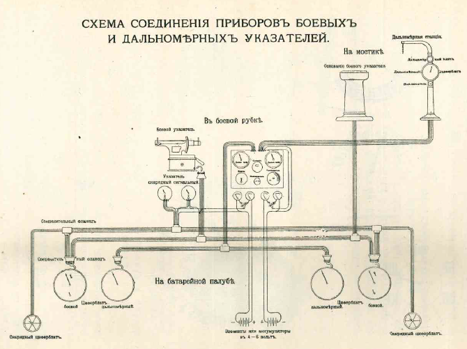 Цусима. Факторы точности русской артиллерии Цусима. Факторы точности русской артиллерии вмф