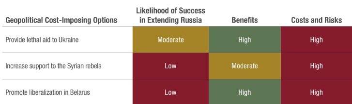 Françafrique по-русски или стратегия России на постсоветском пространстве