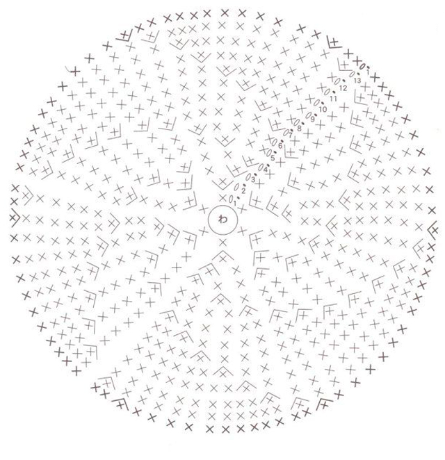 Схема вязания круга крючком из трикотажной пряжи