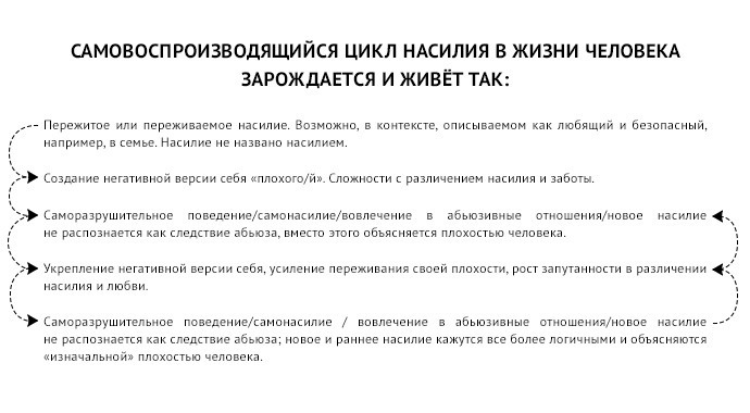 Почему мы принимаем насилие за заботу и как это исправить насилие, насилия, кажется, можно, любви, жизни, жизнь, более, заботы, своей, значит, место, происходит, заботе, различения, практики, меньше, заботу, события, насилием