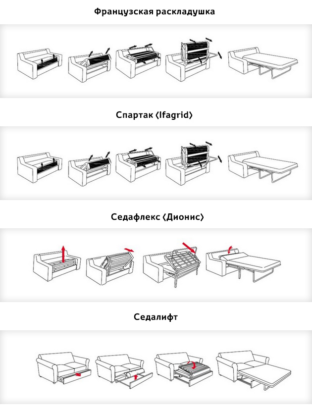 Диван кровать типы механизмов с картинками