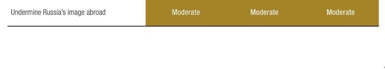 Françafrique по-русски или стратегия России на постсоветском пространстве Françafrique по-русски или стратегия России на постсоветском пространстве геополитика