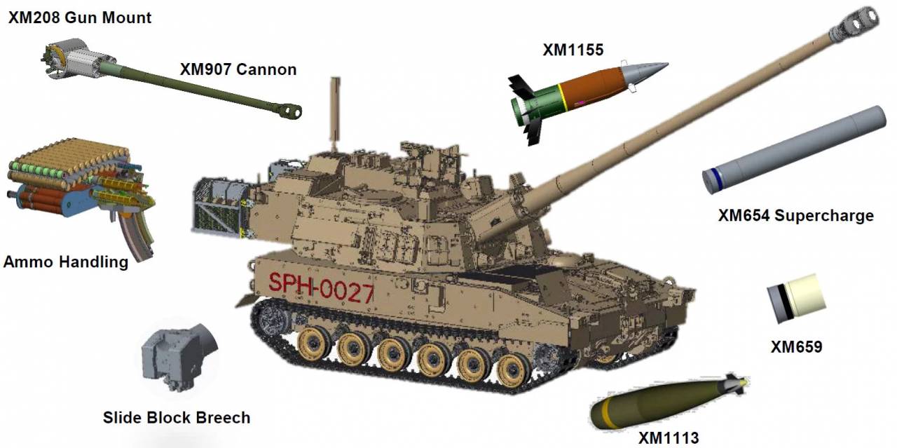 «Коалиция-СВ» и XM1299 как перспектива самоходной артиллерии оружие