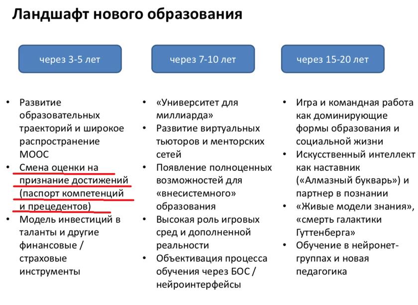 Цифровой профиль и личный рейтинг вместо традиционных оценок: в Липецкой области демонтируют школьное образование по лекалам Грефа и Пескова россия