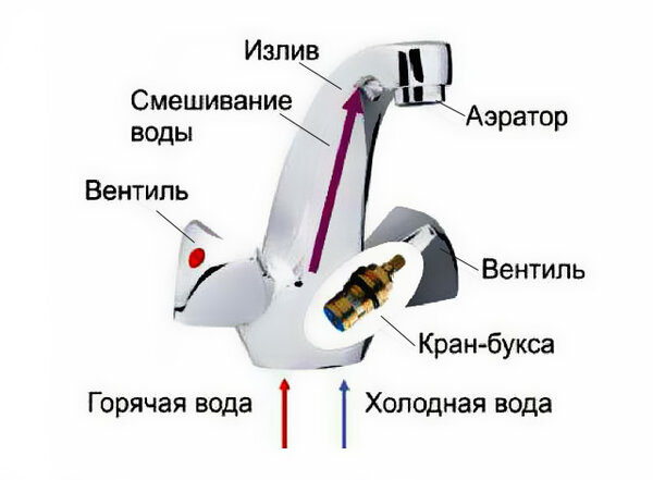 Почему мой кран никогда не потечет Почему мой кран никогда не потечет сделай сам,советы