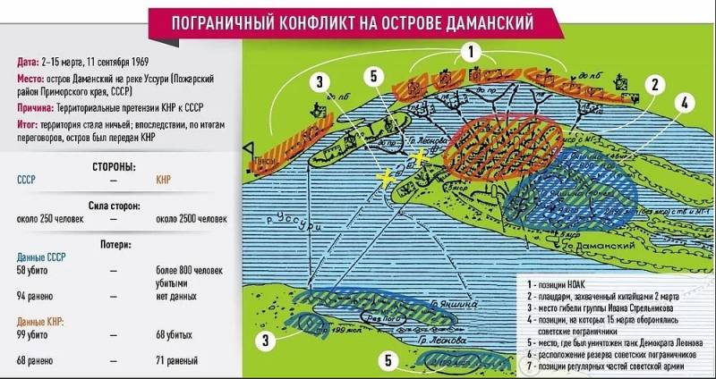 Юрий Бабанский не забудет Даманский история