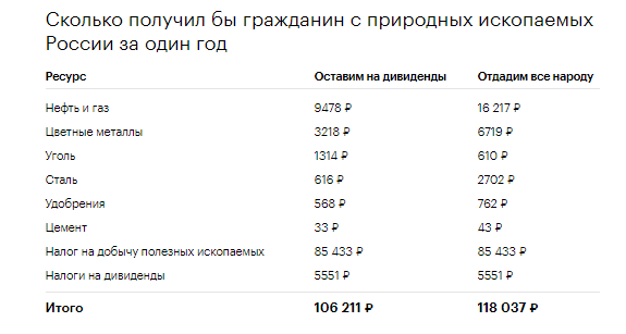 Почему государство не делится доходами от природных ресурсов с населением Почему государство не делится доходами от природных ресурсов с населением новости,события