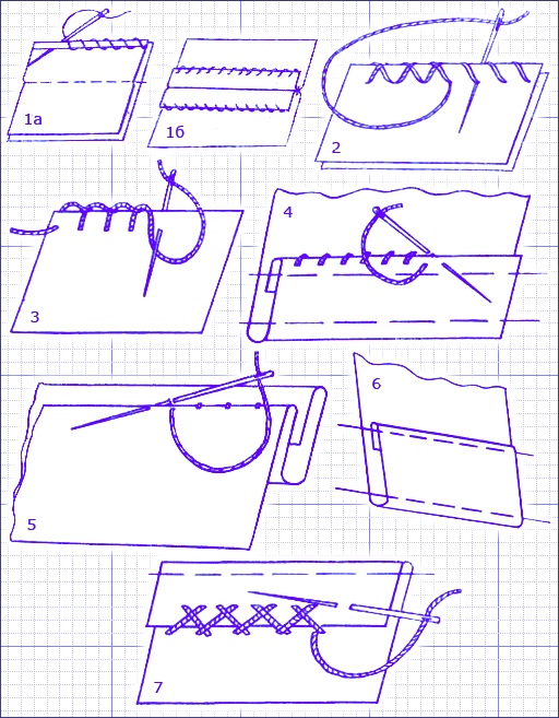 Ручные швы и машинные работы, которые особенно незаменимы на начальном этапе изготовления изделия полезные советы,рукоделие
