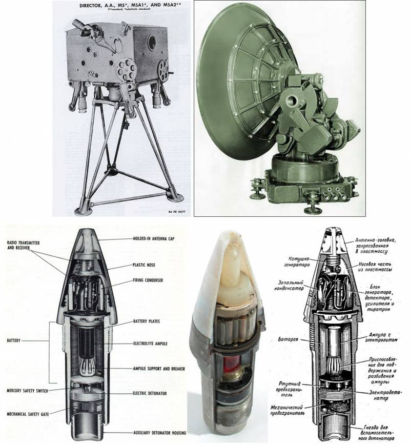 Рождение советской ПРО. Механические мозги оружие