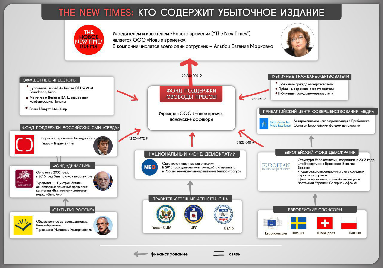 Фонд демократии. Национальный фонд демократии. Национальный фонд в поддержку демократии. Национальный фонд в поддержку демократии США. Фонд в поддержку демократии в Восточной Европе.