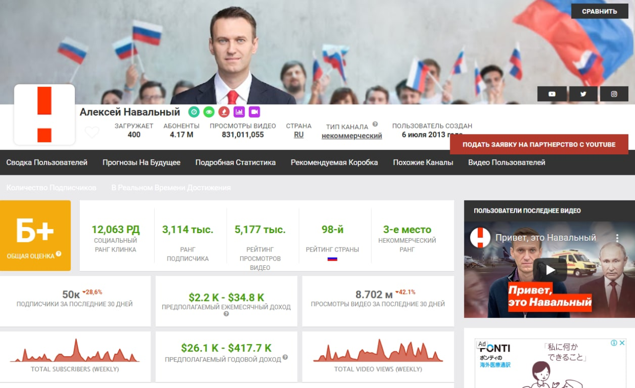 Навальный пытается примерить на себя роль Тихановской