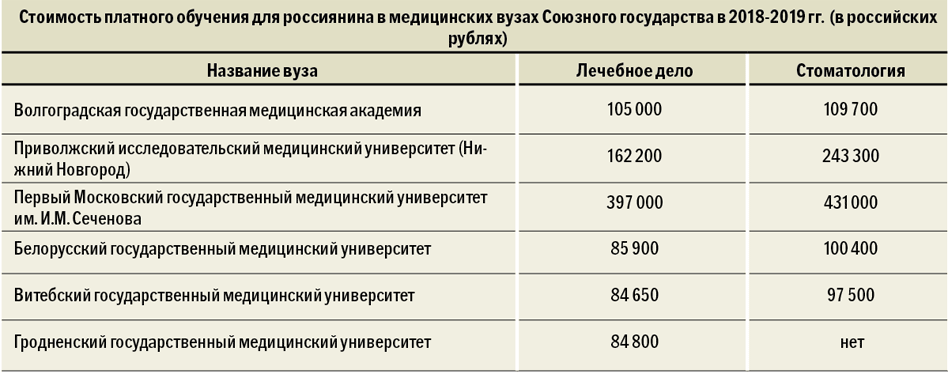 Стоимость Обучения В Частной Школе