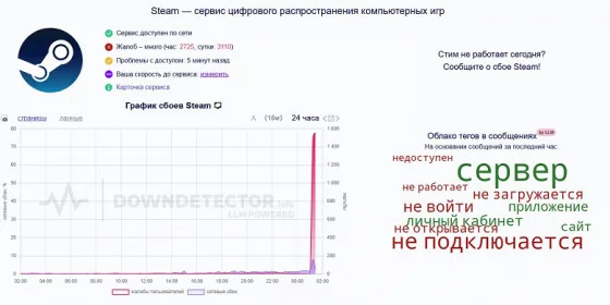 серверы не работают по всему миру