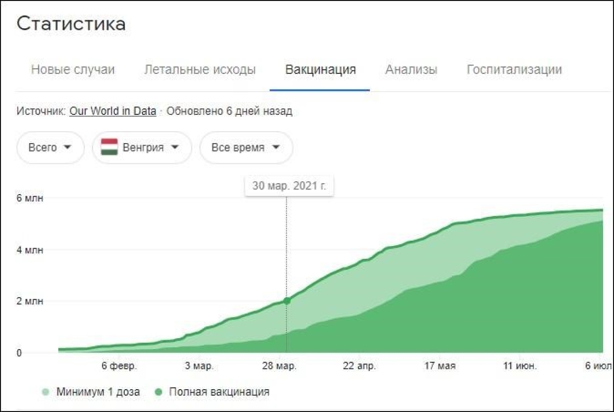 Не будьте русской смертью: Роман Носиков о том, что открыла пандемия Общество