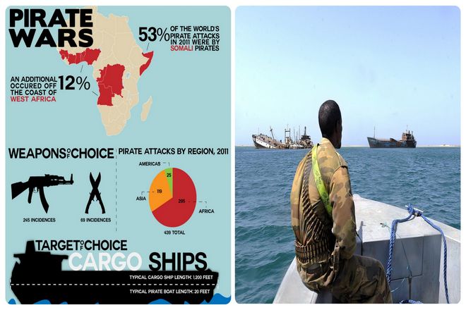 Рыбаки, начавшие терроризировать иностранные суда и требовать с них деньги, считали, что они правы. "Мы считаем морскими разбойниками тех, кто незаконно ловит рыбу в наших морях.