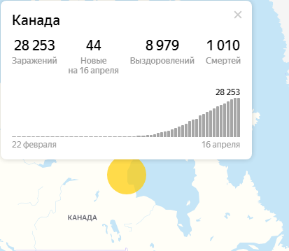 Канадские читатели: Русские поплатились за свое невежество... Политика