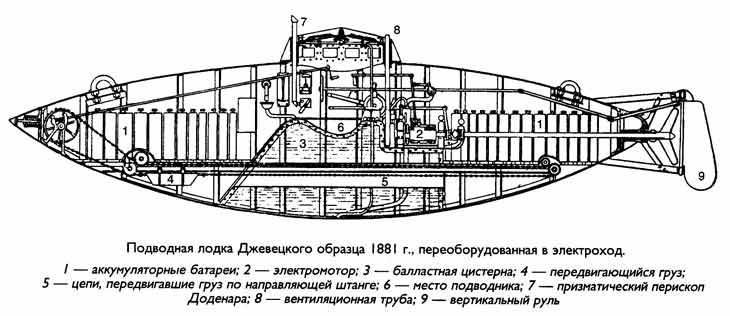 «Дедушка русской авиации» история
