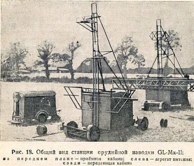 Британские и американские радиолокаторы периода Второй мировой войны, использовавшиеся в советской ПВО оружие