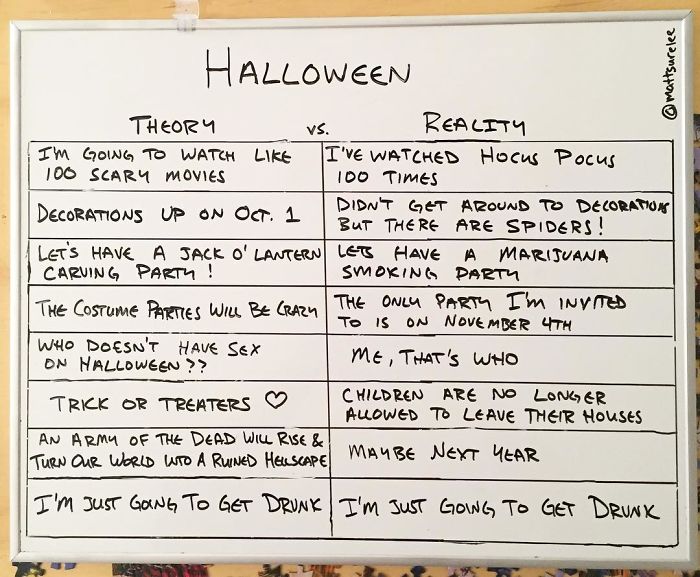 Funny Charts