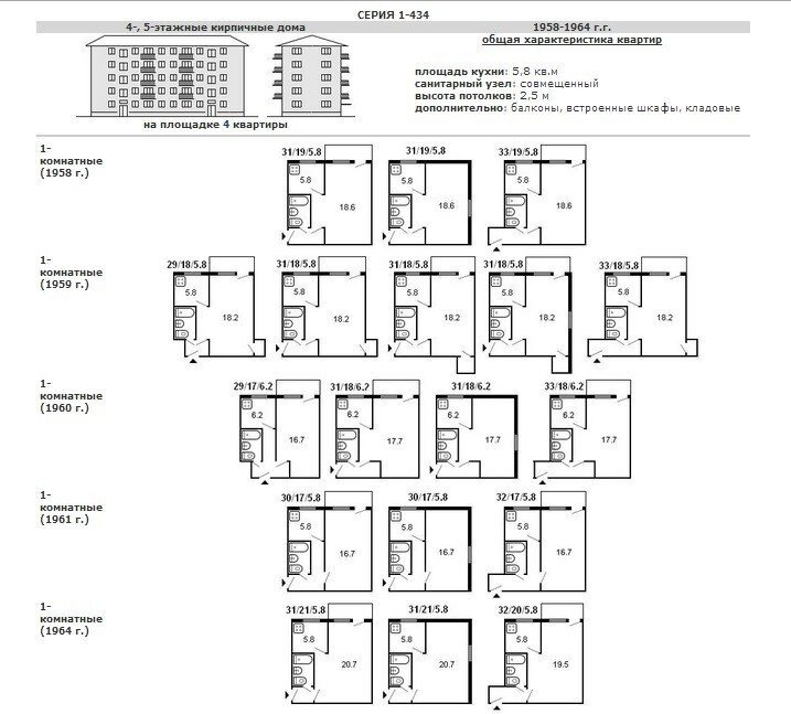 Планировки квартир хрущевок. Поэтажные планы серии, Высота, потолков, хрущевки, этажей, квартир, квартирах, строительства, ггХрущевка, Балконы, Санузел, планировка, можно, кроме, какие, Квартиры, лифта, совмещенный, комнатные, комнат