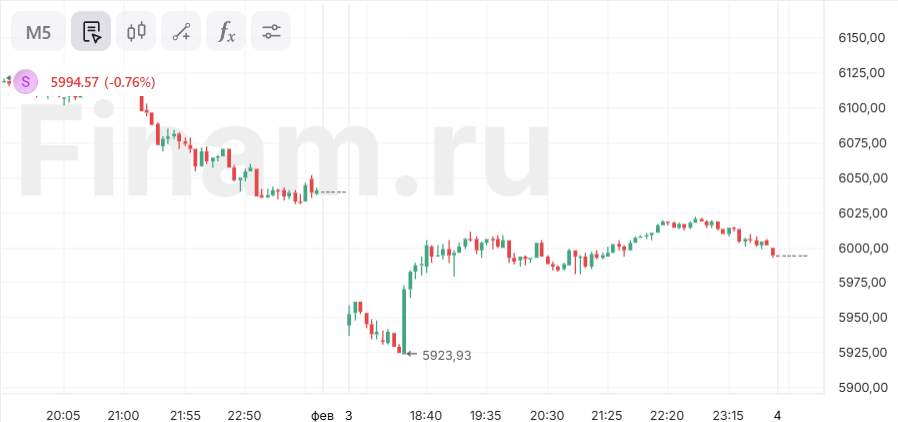 Азия растет в ожидании переговоров по пошлинам между США и Китаем