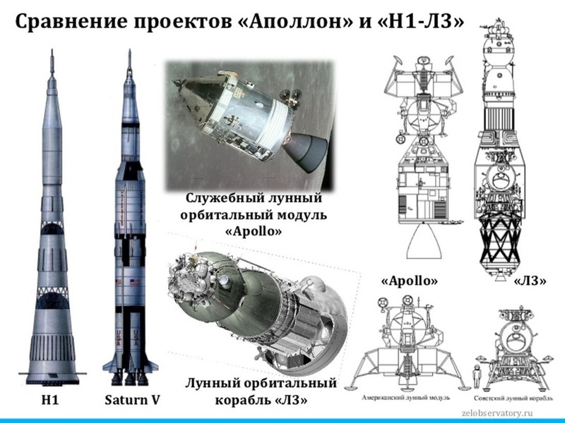 И остаются в истории эти проекты Королев Глушко Луна Н 1 Бабакин Луноход, СССР, космос