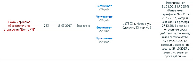 В опасности сотни тысяч людей. В небе России и Европы пилоты с поддельными удостоверениями россия