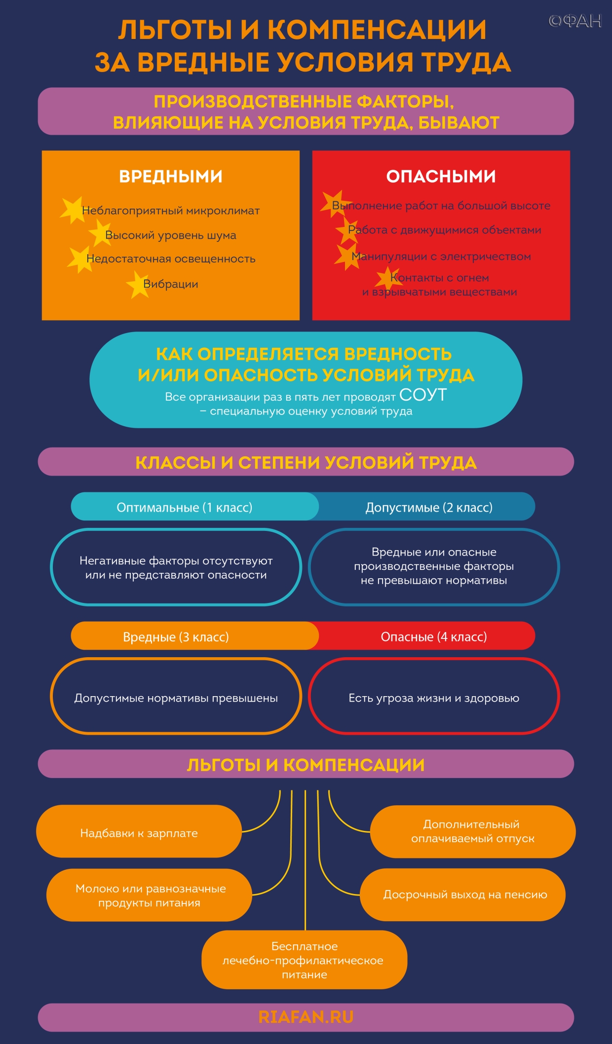 «Молоко за вредность?»: юрист рассказала о компенсациях за вредные условия труда «Молоко за вредность?»: юрист рассказала о компенсациях за вредные условия труда Общество