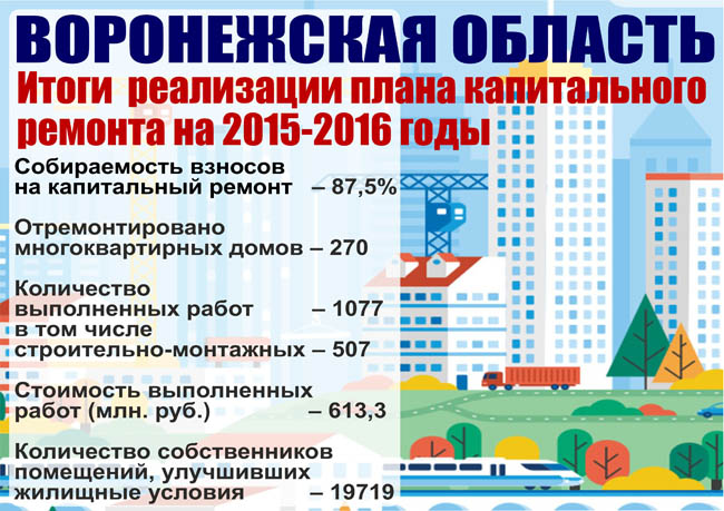 План капитального ремонта домов в москве по адресу