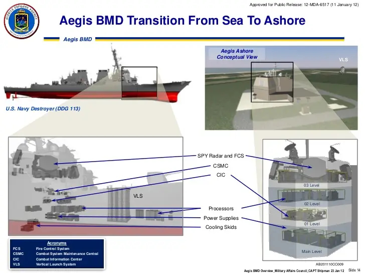 Комплекс Aegis Ashore в Польше заступает на дежурство г,Москва [1405113],г,Санкт-Петербург [1414662],оружие