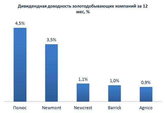 Купить Физическое Золото На Бирже