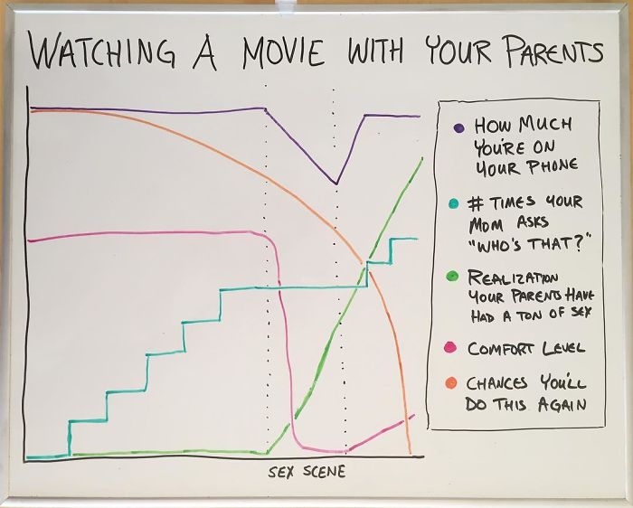 Funny Charts