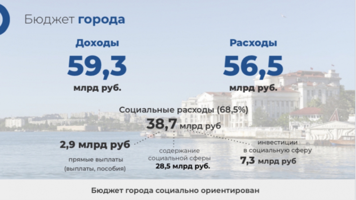Эксперт выделил основной посыл доклада главы Севастополя Развожаева о работе в 2020-м