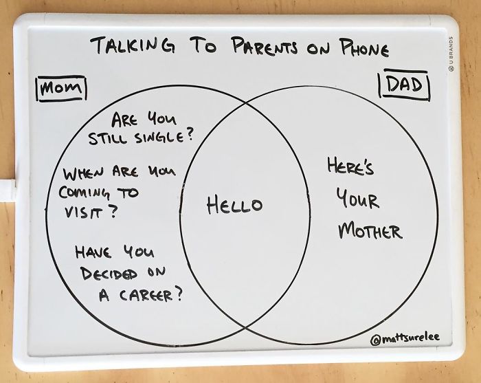 Funny Charts