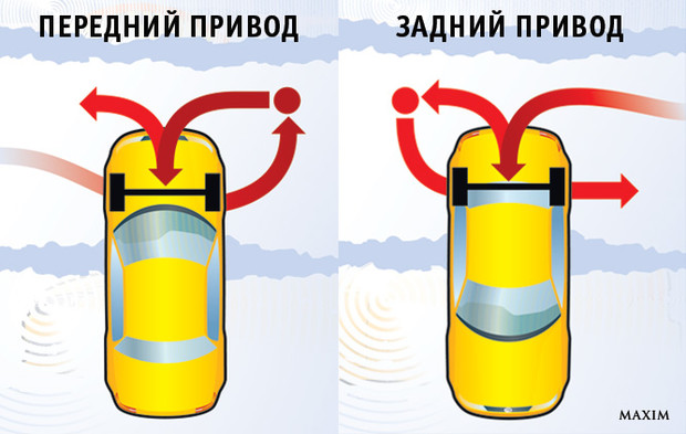 Не лайфхаки, а полезные советы! 7 способов вытащить застрявший автомобиль авто,авто и мото,автомобиль