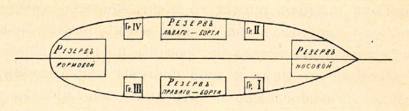Цусима. Факторы точности русской артиллерии Цусима. Факторы точности русской артиллерии вмф