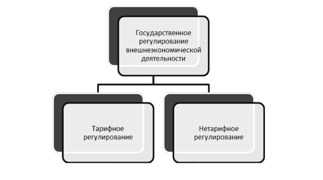 Услуги таможенного декларанта