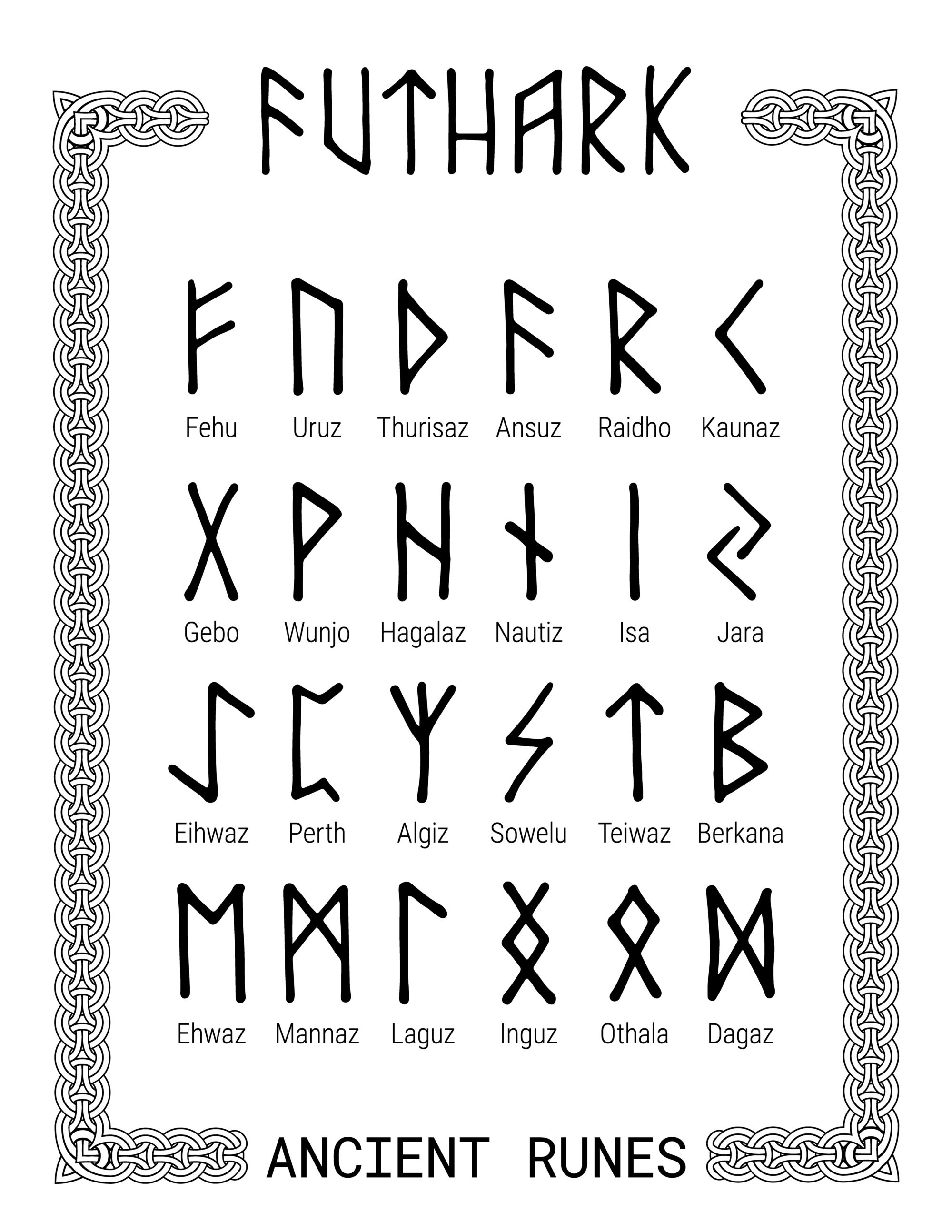 Рунический алфавит футарк