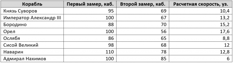 Цусима. Факторы точности русской артиллерии Цусима. Факторы точности русской артиллерии вмф