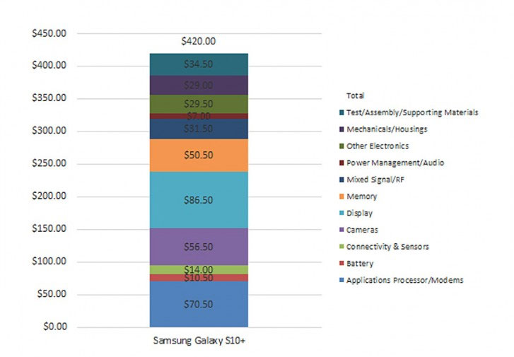 Неизбежный рост стоимости смартфонов стоимость, компонентов, также, сборки, долларов, число, Galaxy, производство, смартфонов, только, стоимости, себестоимость, Samsung, можно, этого, Ultra, Также, Insights, чтобы, будет