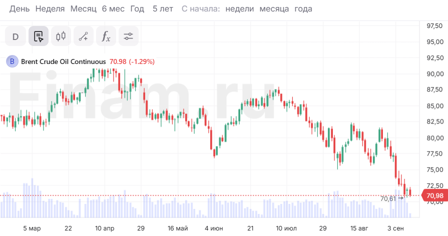 Крупнейшие мировые нефтетрейдеры видят затухание бума на рынке