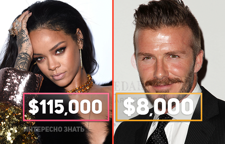 Цена красоты: сколько стоит «звездная» внешность