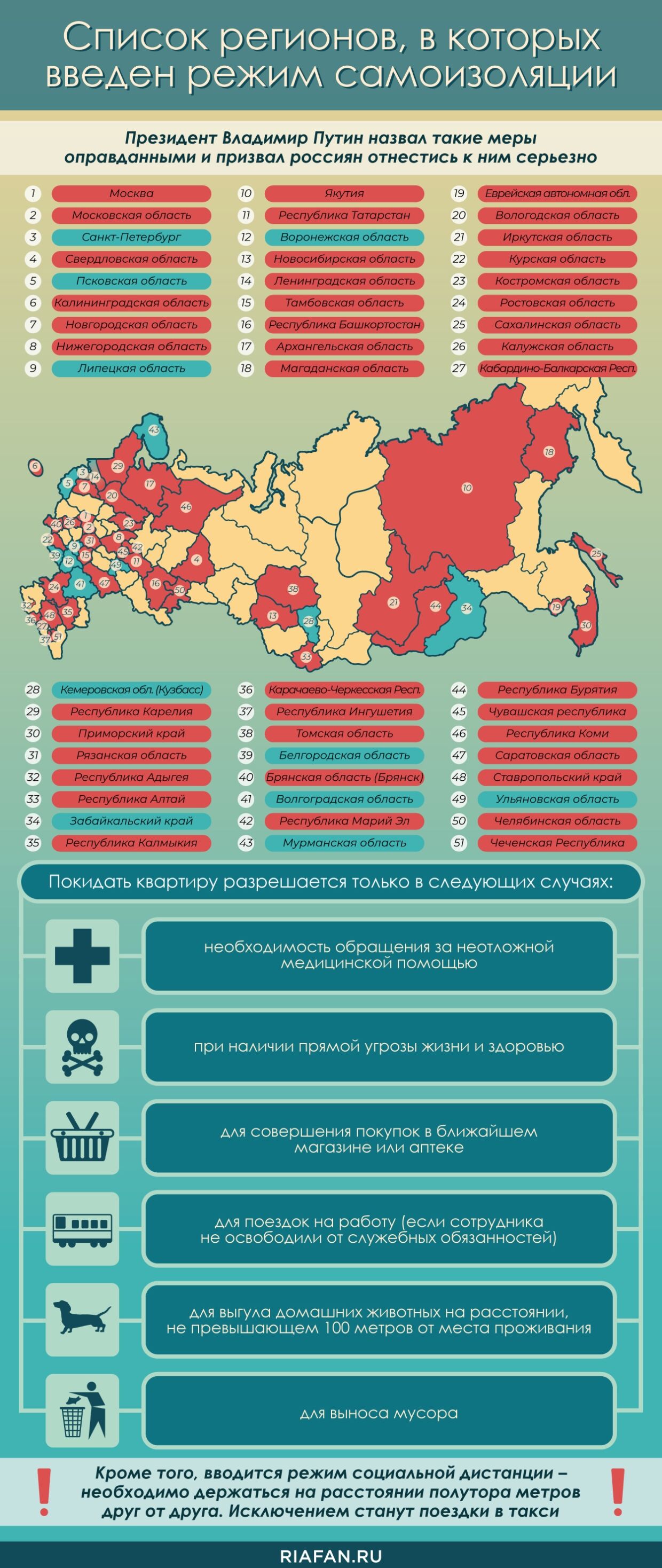 Российские застройщики могут потерять из-за коронавируса до 200 млрд рублей