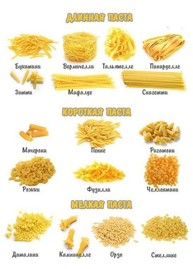 Итальянские макароны названия и фото