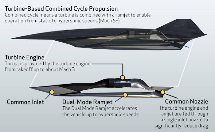 Каким будет гиперзвуковой самолет Lockheed Martin SR-72? Каким будет гиперзвуковой самолет Lockheed Martin SR-72? ввс
